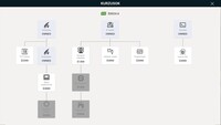 ServiceIT: You can do IT
