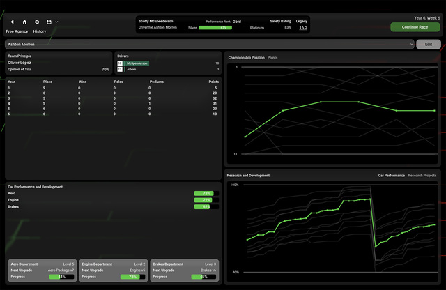 Throttle Trace