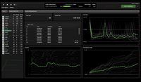 Throttle Trace