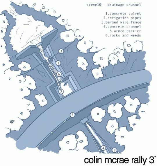 Colin McRae Rally 3