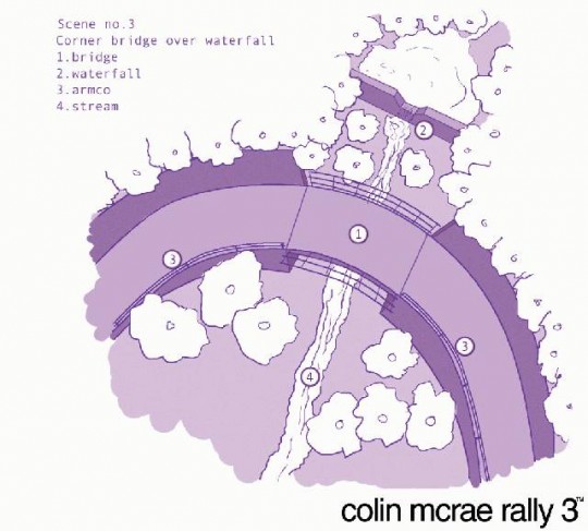 Colin McRae Rally 3