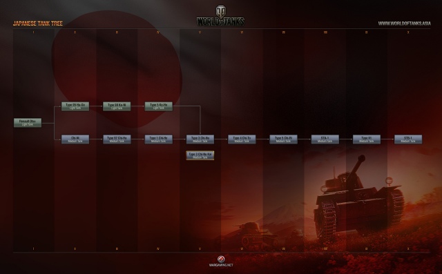 World of Tanks