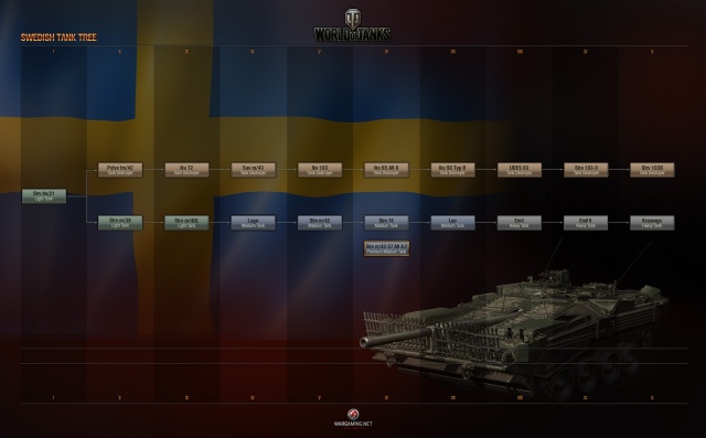 World of Tanks