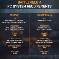 Battlefield 4