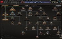 Hearts of Iron IV