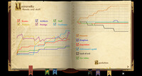 Spellcaster University
