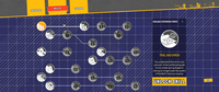 Mythbusters: The Game – Crazy Experiments Simulator