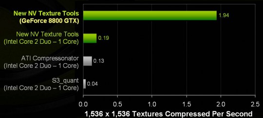 Texture Tools Texture Tools