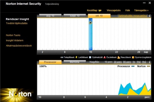 Norton Internet Security 2011