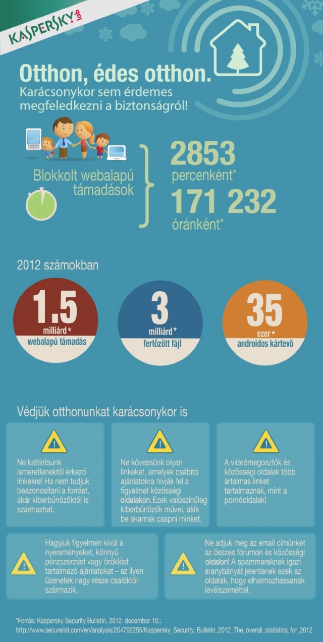 1,5 milliárd webalapú támadást mért a Kaspersky Lab 2012-ben