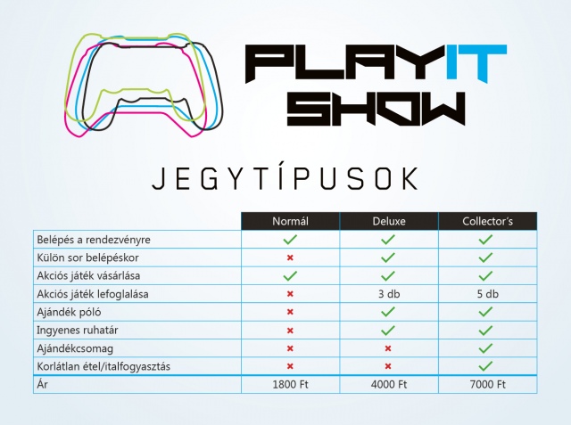 Hamarosan megkezdődik a PlayIT jegyek árusítása