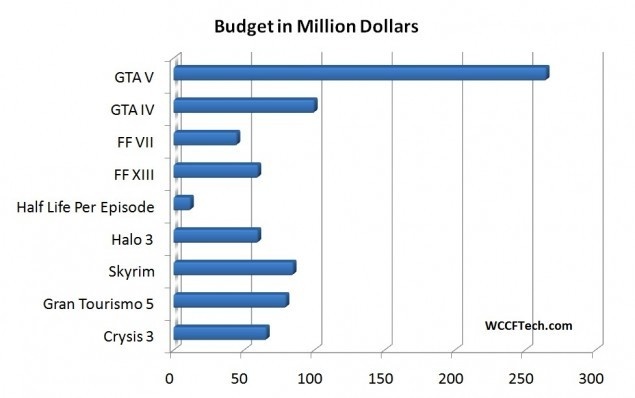 Grand Theft Auto V