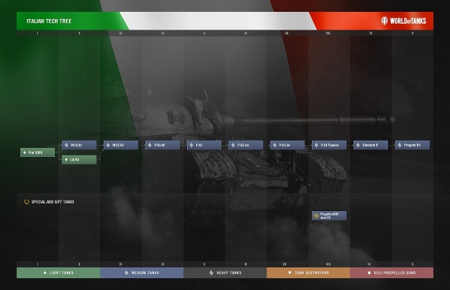 World of Tanks