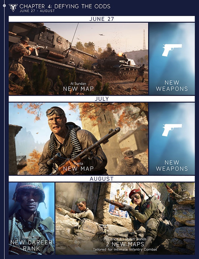 Battlefield V