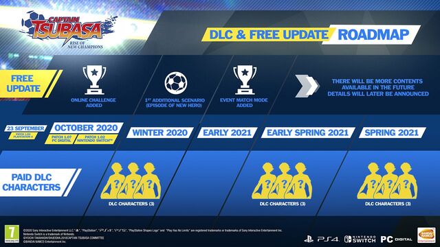 Captain Tsubasa: Rise of New Champions