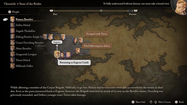 Final Fantasy Tactics - The Ivalice Chronicles teszt – Sosem feledett fantázia