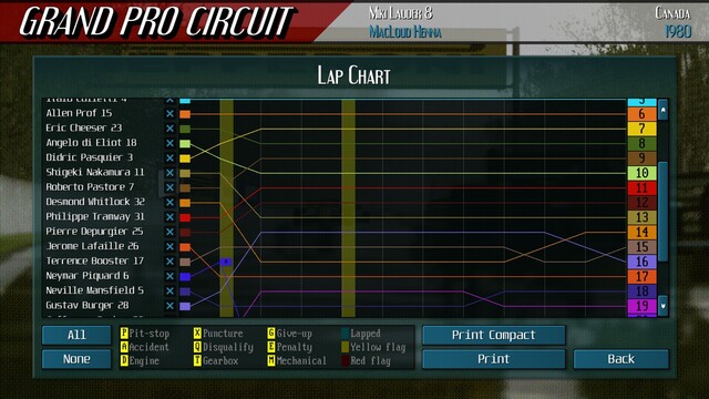 Grand Pro Circuit