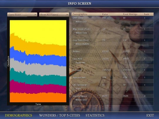 Sid Meier's Civilization IV