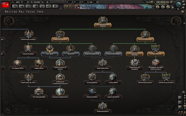 Hearts of Iron IV