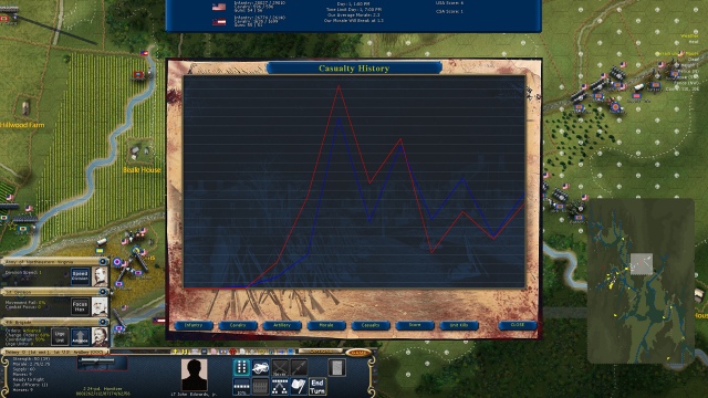 Brother against Brother