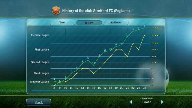 Football Tactics & Glory