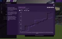 Football Manager 2021