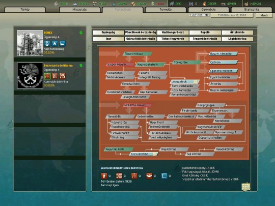 Hearts of Iron II: Doomsday - Armageddon