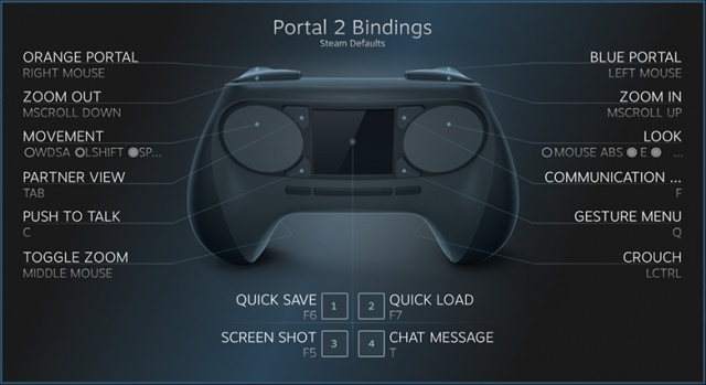 Íme, a Valve saját kontrollere