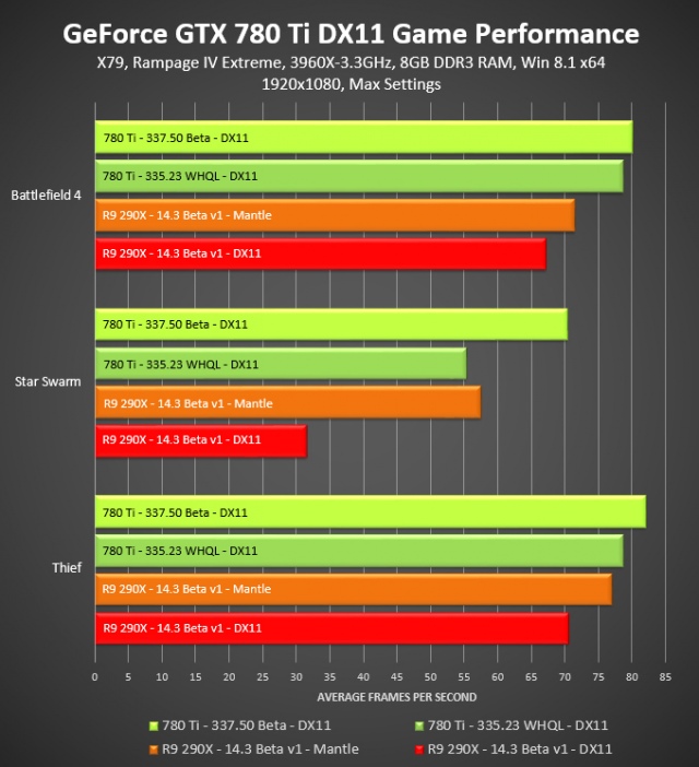 NVIDIA 337.5 béta driver - drasztikus teljesítménynövekedés?