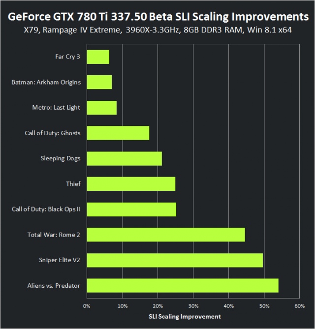 NVIDIA 337.5 béta driver - drasztikus teljesítménynövekedés?