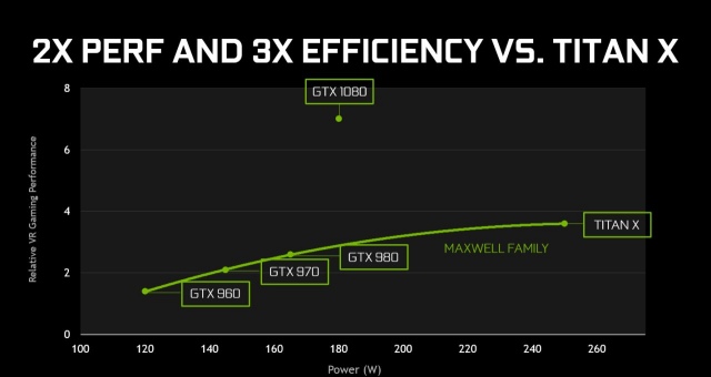 A hónap végén debütál az NVIDIA GeForce GTX 1080