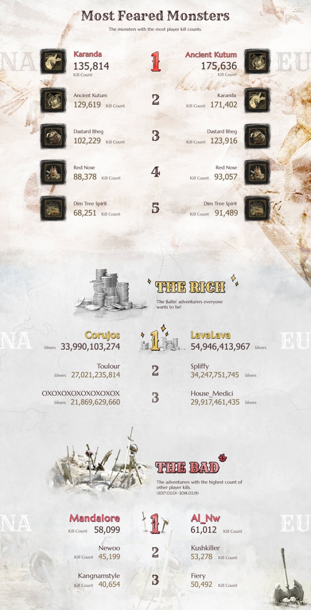 Black Desert Online