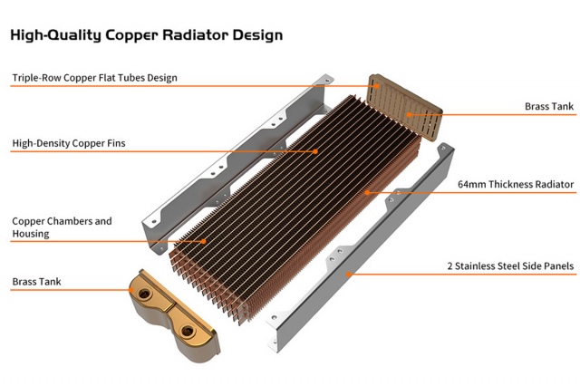 Már elérhető a Thermaltake új Pacific CL radiátorcsaládja