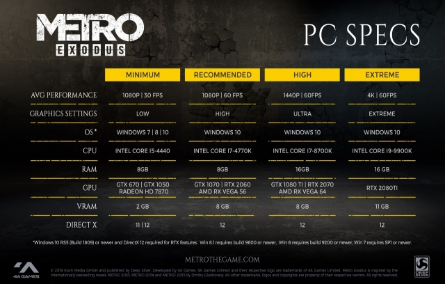 Ez lesz a Metro: Exodus PC-s gépigénye