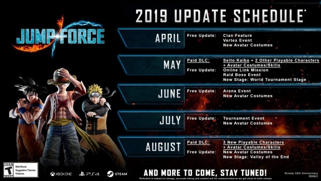 Jump Force bővítési tervek