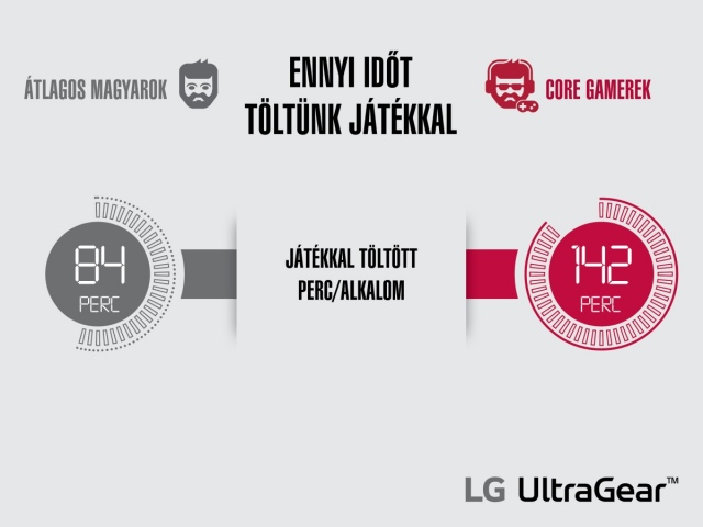 Mennyit játszanak a hazai játékosok?