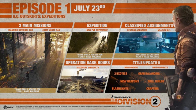 Mit tartogat a Tom Clancy’s The Division 2: Episode 1 – DC Outskirts: Expeditions?