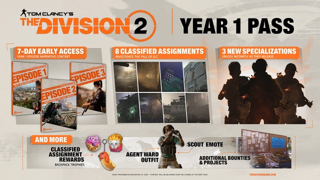 Mit tartogat a Tom Clancy’s The Division 2: Episode 1 – DC Outskirts: Expeditions?