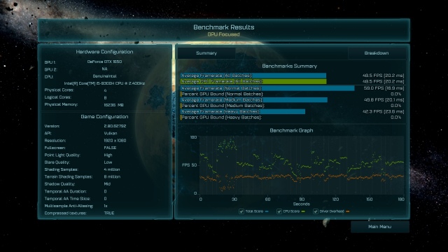 ASUS ROG Strix G G531GT – Olcsósítás ésszel?