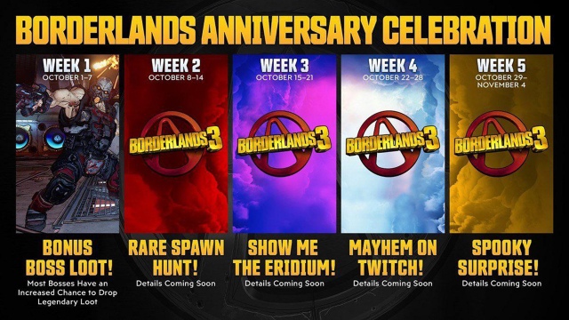 Tíz éves a Borderlands széria