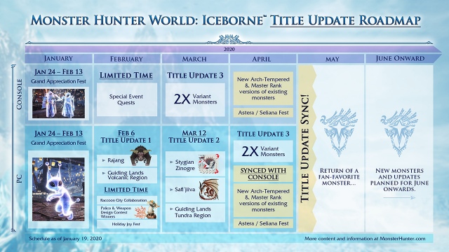 Mi várható a Monster Hunter: World – Iceborne-hoz idén?