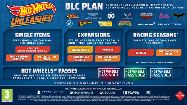 Mire számíthatunk a Hot Wheels Unleashed premierje után?