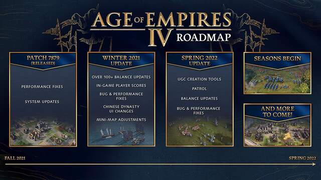 Jön az Age of Empires IV téli nagy frissítése