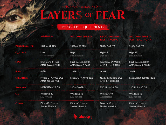Pontos dátumot kapott a Layers of Fear