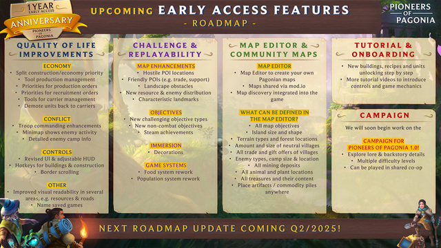 Ezzel készül a Pioneers of Pagonia 2025-re