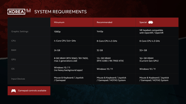Botkormányt izzítani: irány a Koreai-félsziget és a keleti front az IL-2-széria újdonságaival